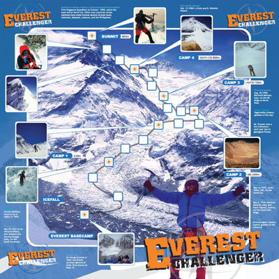 ecBoardweb